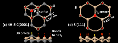 図9  Si面ドライ酸化4H-SiC/SiO<sub>2</sub>に大量に存在する「P<sub>bC</sub>センター」